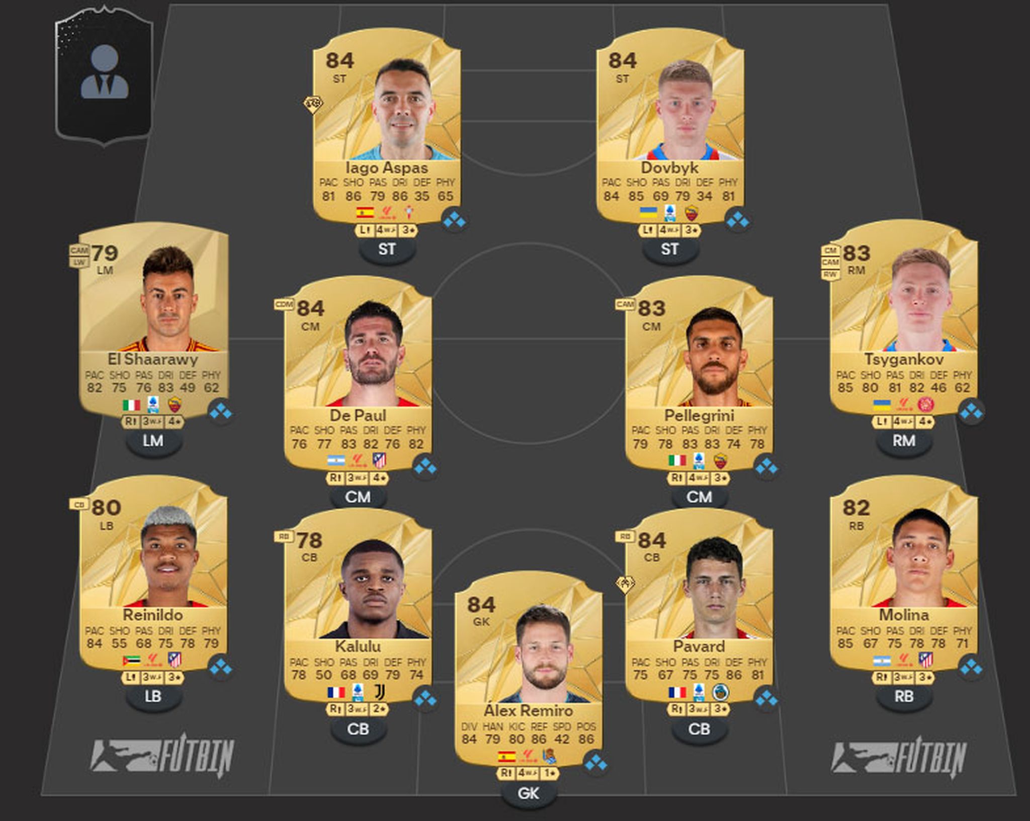 Cfb 25 Ultimate Team Database - e6z3fab