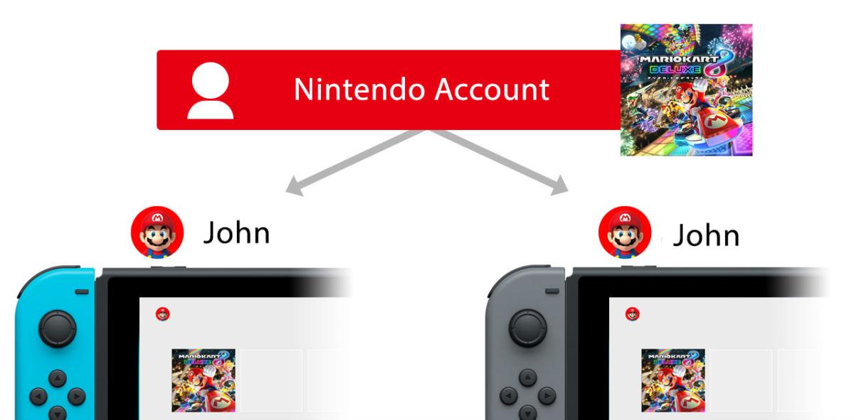 Cómo compartir juegos y partidas guardadas en Nintendo | Hobbyconsolas