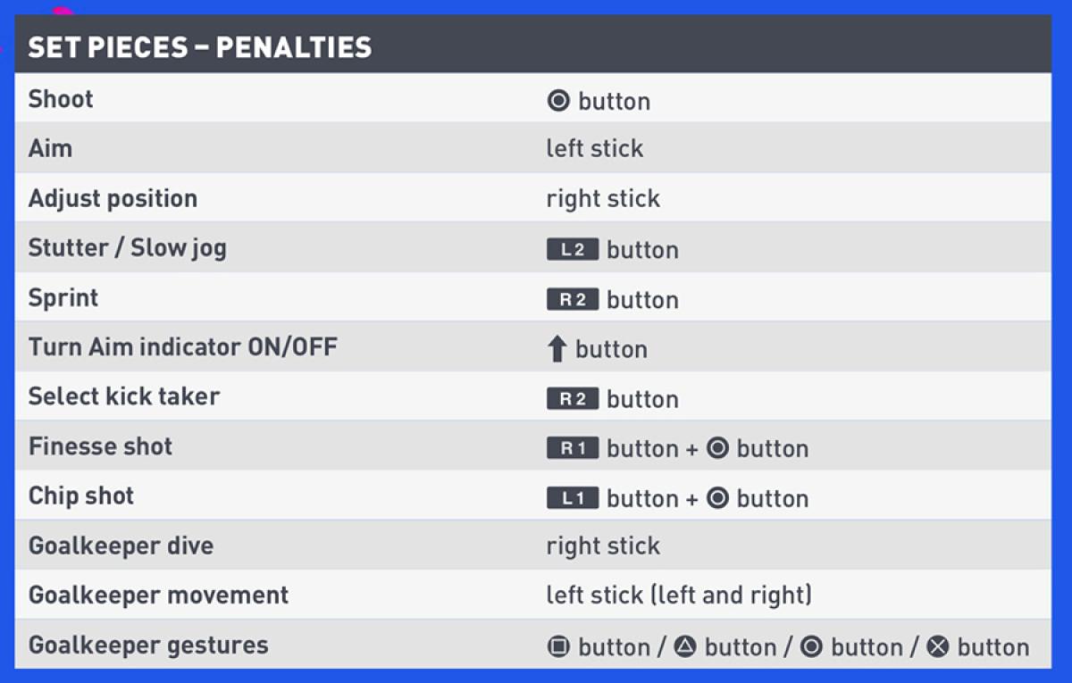 Indica Inicialmente calidad Guía y trucos de FIFA 19 (PS4, PC, Xbox One, Switch) | Hobbyconsolas