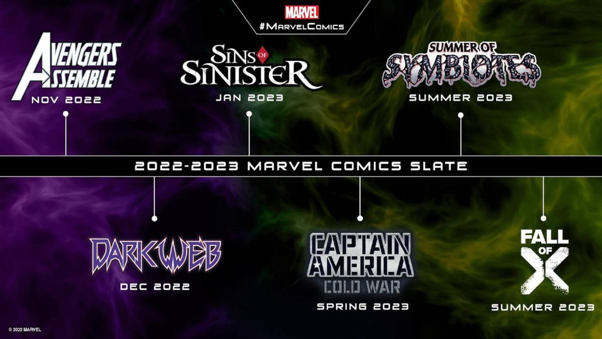 6 eventos de Marvel en los cómics que ya han sido confirmados para 2023 6 eventos de Marvel en los cómics que ya han sido confirmados para 2023
