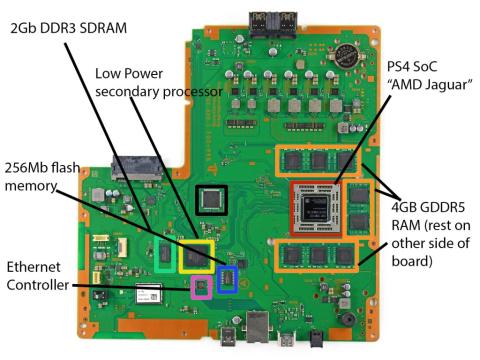 Procesador secundario y 2Gb de RAM extras en PS4