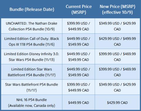 PS4 baja de precio en USA