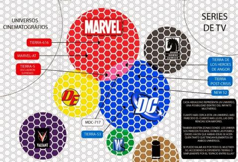Mapa del Multiverso de los cómics Mapa del Multiverso de los cómics