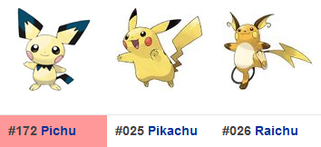 Pichu se incorporaría en la 2ª generación de Pokémon GO
