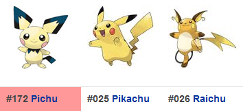 Pichu/Pikachu/Raichu Pichu/Pikachu/Raichu