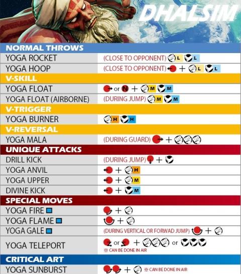 Street Fighter V movimientos Street Fighter V movimientos