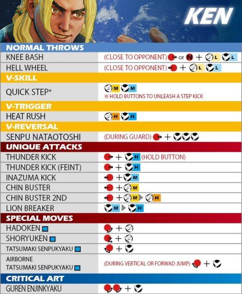 Street Fighter V movimientos Street Fighter V movimientos
