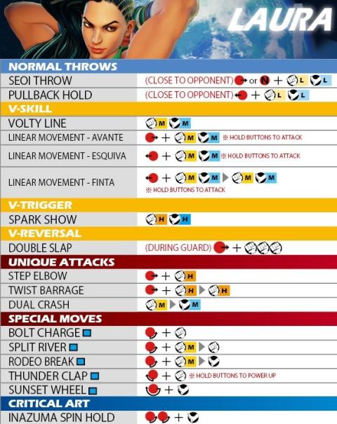 Street Fighter V movimientos Street Fighter V movimientos