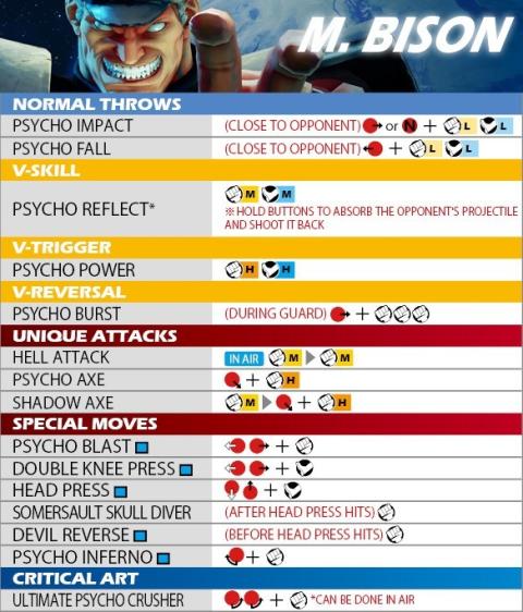 Street Fighter V movimientos Street Fighter V movimientos