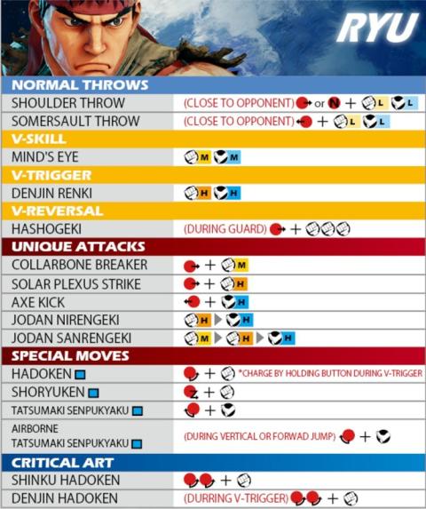Street Fighter V movimientos Street Fighter V movimientos