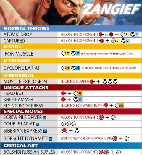 Street Fighter V movimientos Street Fighter V movimientos