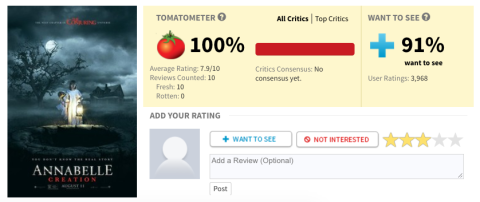 Annabelle: Creation - Rotten Tomatoes