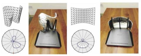 Customizing Indoor Wireless Coverage via 3D-Fabricated Reflectors Customizing Indoor Wireless Coverage via 3D-Fabricated Reflectors