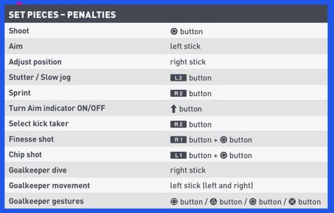 FIFA 19 controles jugadas ensayadas penaltis FIFA 19 controles jugadas ensayadas penaltis