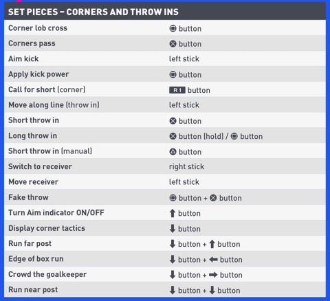 FIFA 19 controles jugadas ensayadas saques de esquina