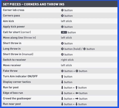 FIFA 19 controles jugadas ensayadas saques de esquina FIFA 19 controles jugadas ensayadas saques de esquina