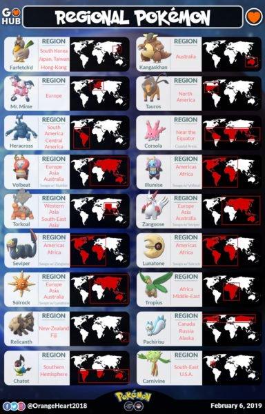 Pokémon regionales en Pokémon GO pokemon