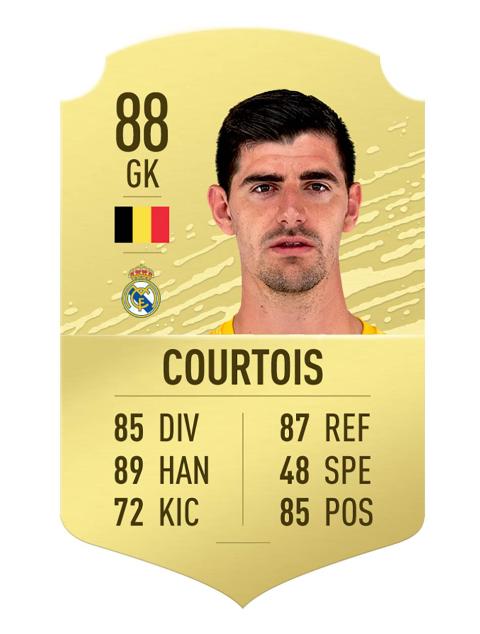 FIFA 20 Courtois FIFA 20 Courtois