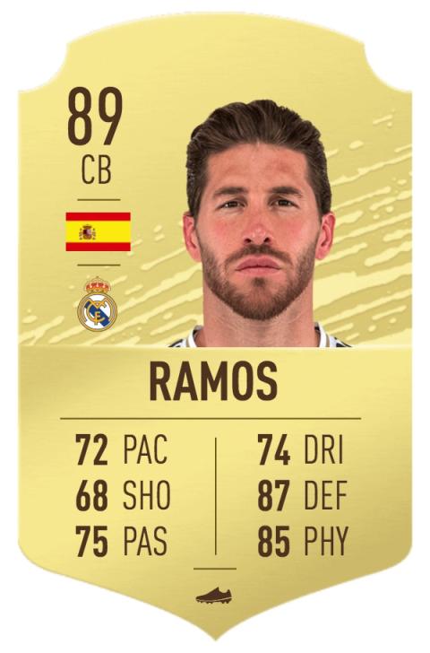 FIFA 20 los mejores defensas FIFA 20 los mejores defensas
