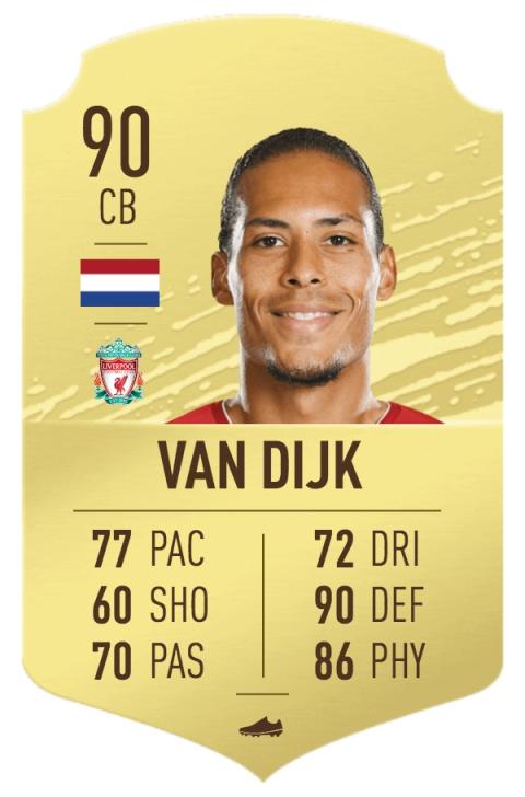 FIFA 20 los mejores defensas FIFA 20 los mejores defensas