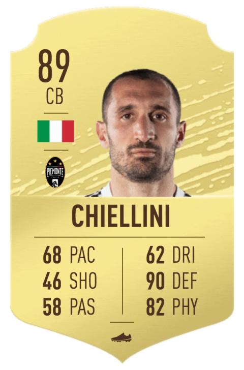 FIFA 20 los mejores defensas FIFA 20 los mejores defensas