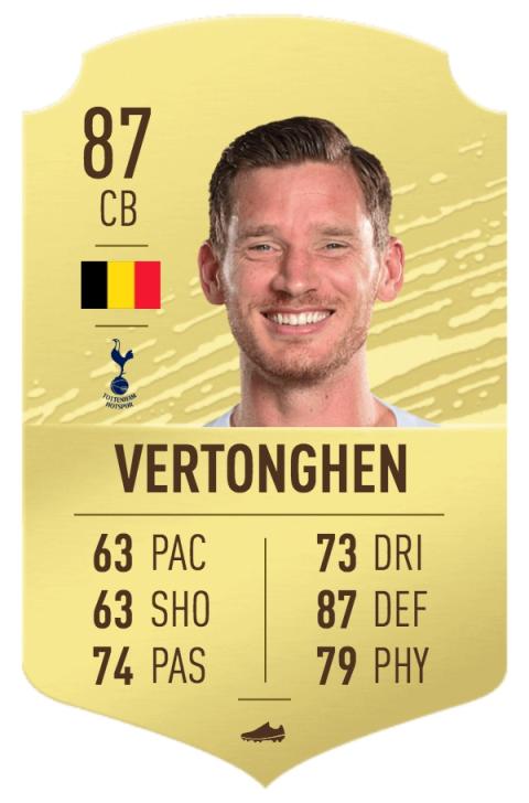 FIFA 20 mejores defensas FIFA 20 mejores defensas