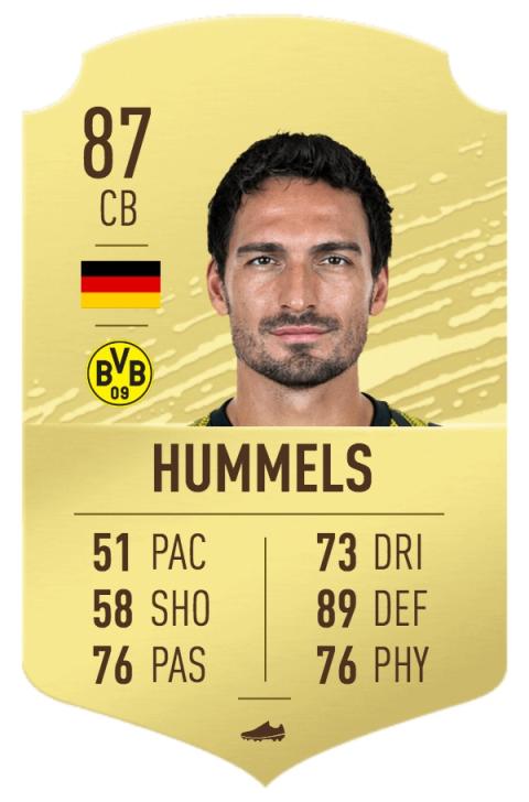 FIFA 20 mejores defensas FIFA 20 mejores defensas