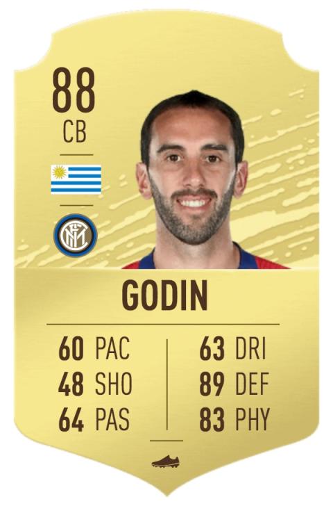 FIFA 20 mejores defensas FIFA 20 mejores defensas