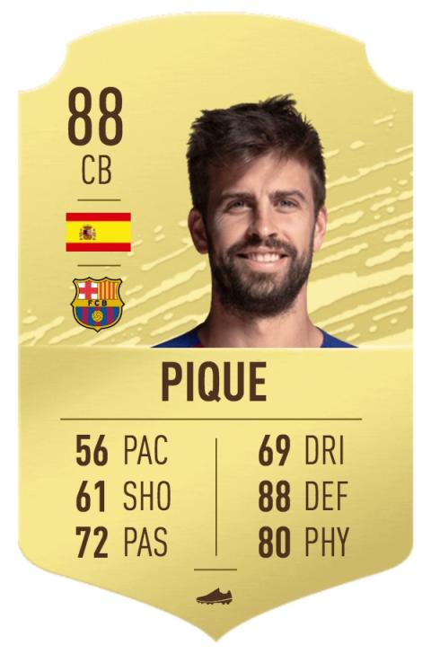 FIFA 20 mejores defensas FIFA 20 mejores defensas