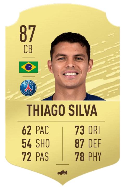 FIFA 20 mejores defensas FIFA 20 mejores defensas