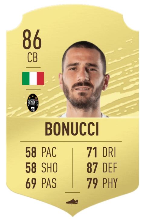 Los mejores defensas de FIFA 20 FIFA 20 mejores defensas