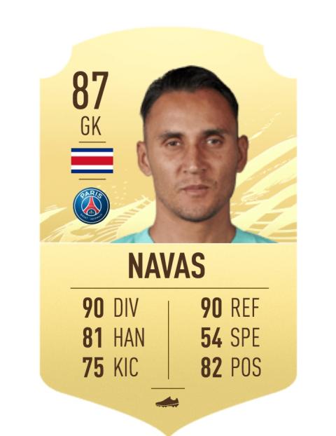 Los mejores porteros de FIFA 21: jugadores con mejor media y valoración