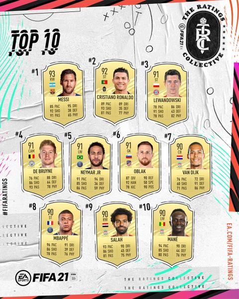 FIFA 21 ratings