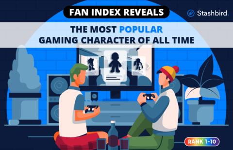 ¿Cuál es el personaje de videojuegos más famoso de todos ...