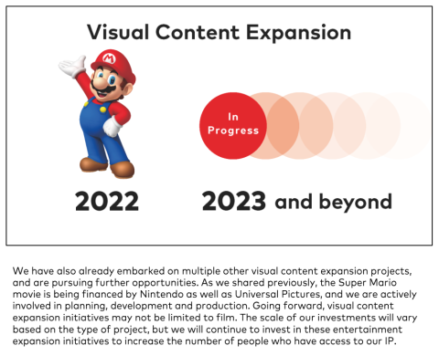 Nintendo Visual Concept