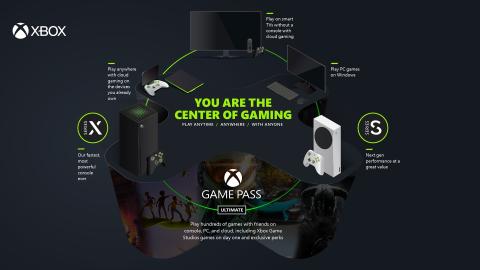 Xbox Player at the center embargo 10 junio
