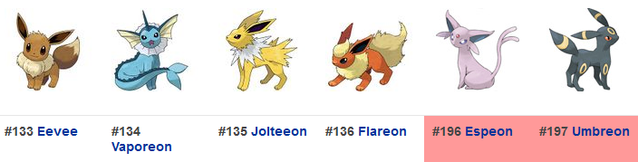 Eevee/Vaporeon/Jolteeon/Flareon/Espeon/Umbreon Pokémon Go - Eevee/Vaporeon/Jolteeon/Flareon/Espeon/Umbreon