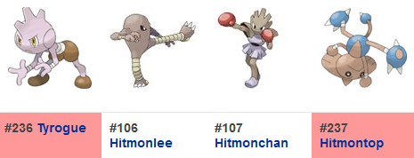 Tyrogue/Tirmonlee/Hitmochan/Hitmontop Pokémon Go - Tyrogue/Tirmonlee/Hitmochan/Hitmontop